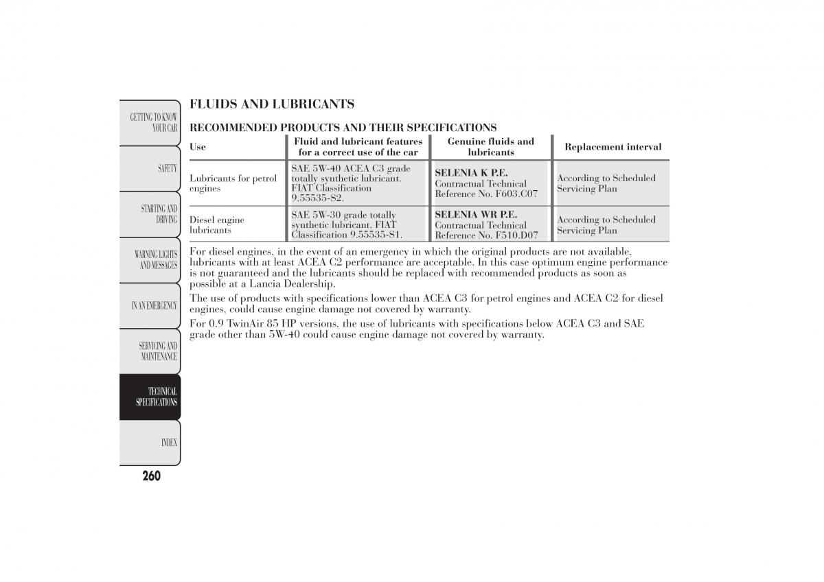 Lancia Ypsilon II 2 owners manual / page 264