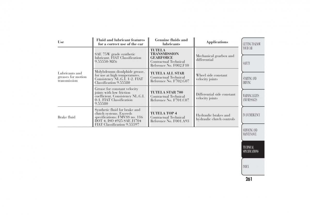 Lancia Ypsilon II 2 owners manual / page 265