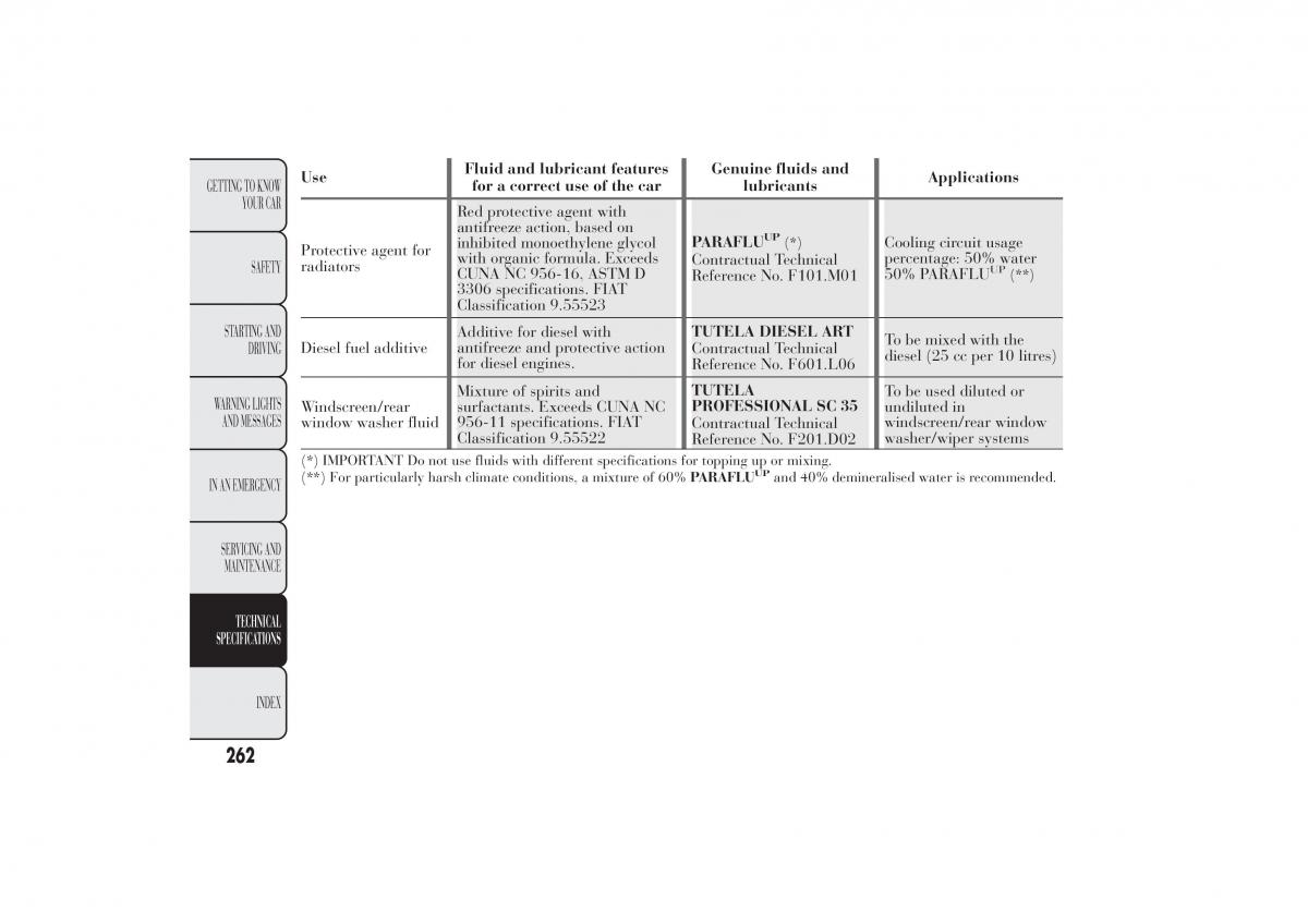 Lancia Ypsilon II 2 owners manual / page 266