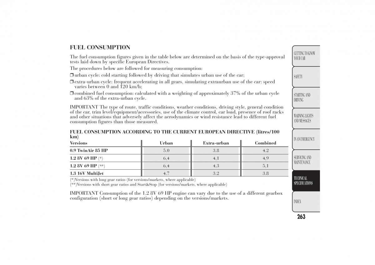 Lancia Ypsilon II 2 owners manual / page 267