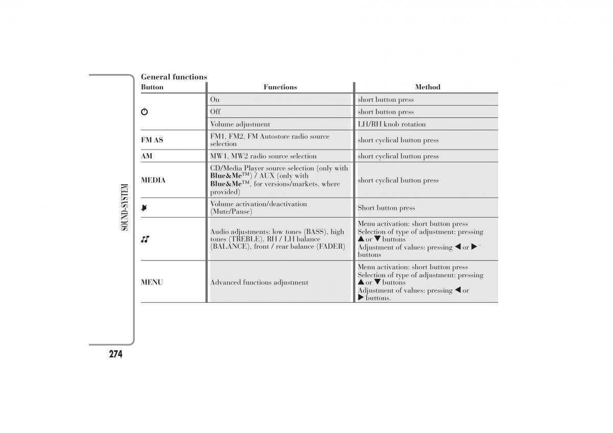 Lancia Ypsilon II 2 owners manual / page 278