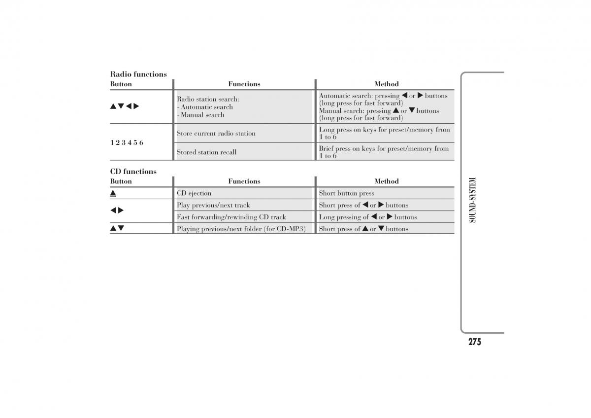 Lancia Ypsilon II 2 owners manual / page 279