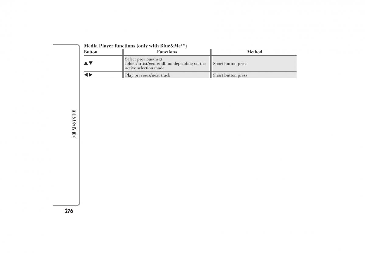 Lancia Ypsilon II 2 owners manual / page 280