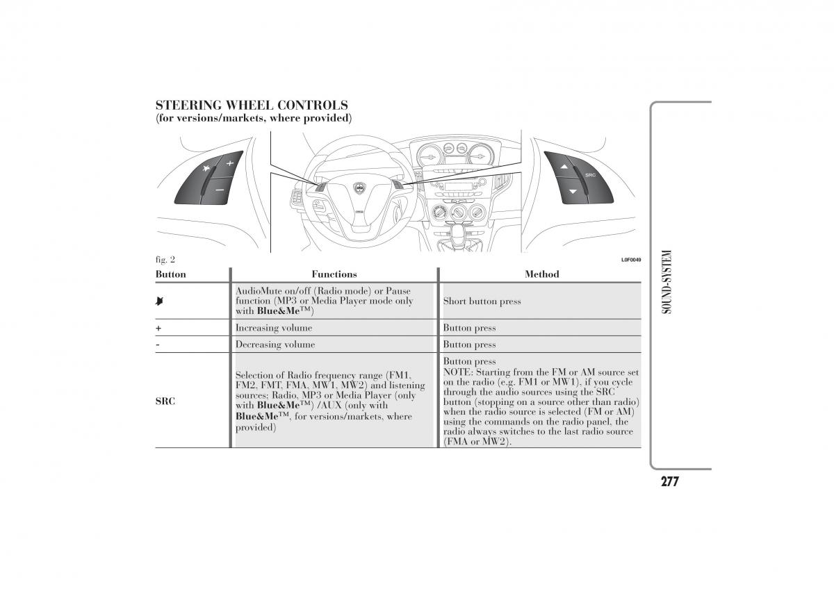 Lancia Ypsilon II 2 owners manual / page 281