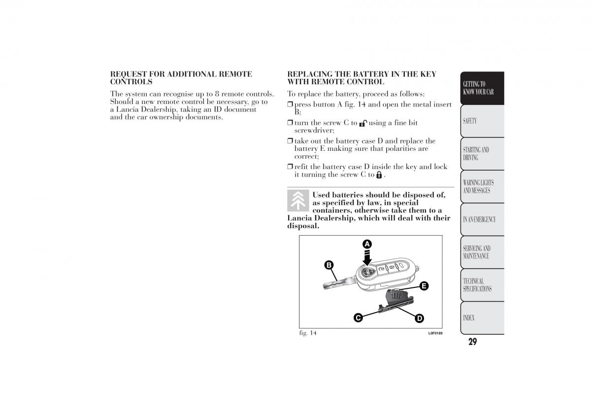 Lancia Ypsilon II 2 owners manual / page 33