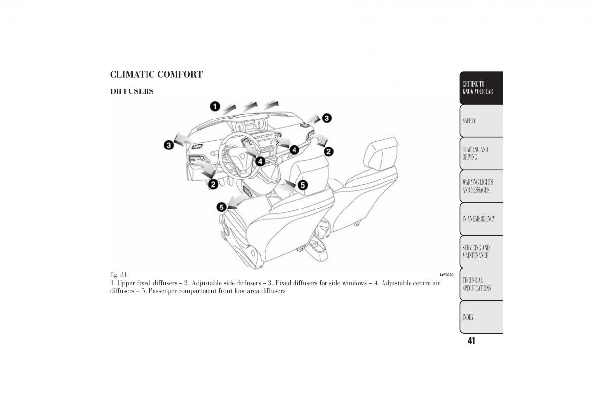 Lancia Ypsilon II 2 owners manual / page 45