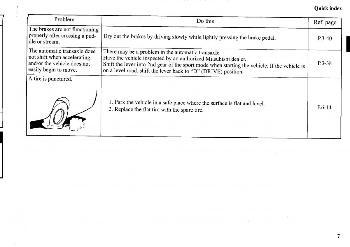 manual  Mitsubishi Outlander I 1 owners manual / page 15