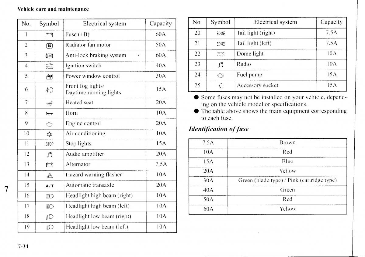 Mitsubishi Outlander I 1 owners manual / page 270