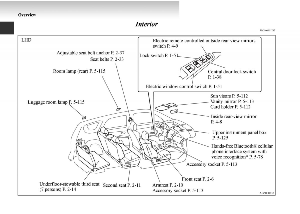 Mitsubishi Outlander II 2 owners manual / page 6