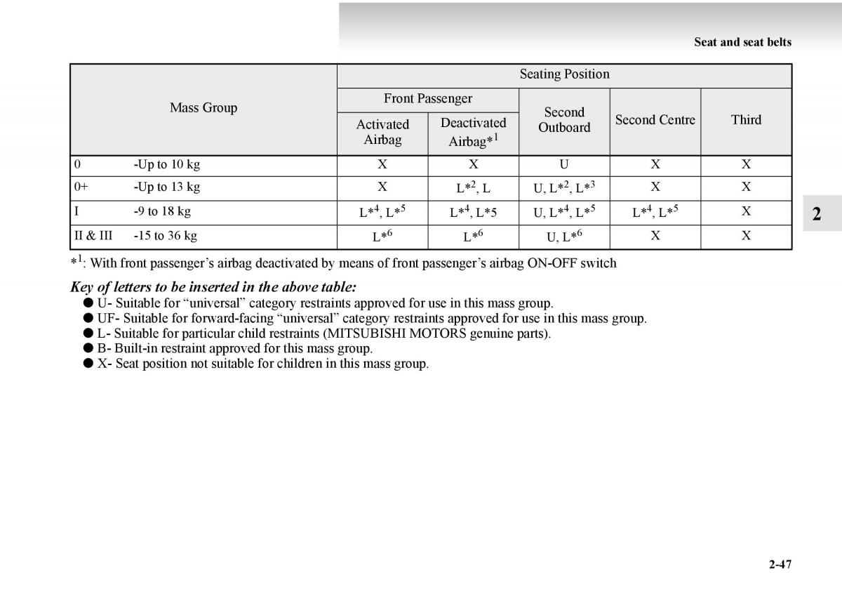 Mitsubishi Outlander II 2 owners manual / page 125