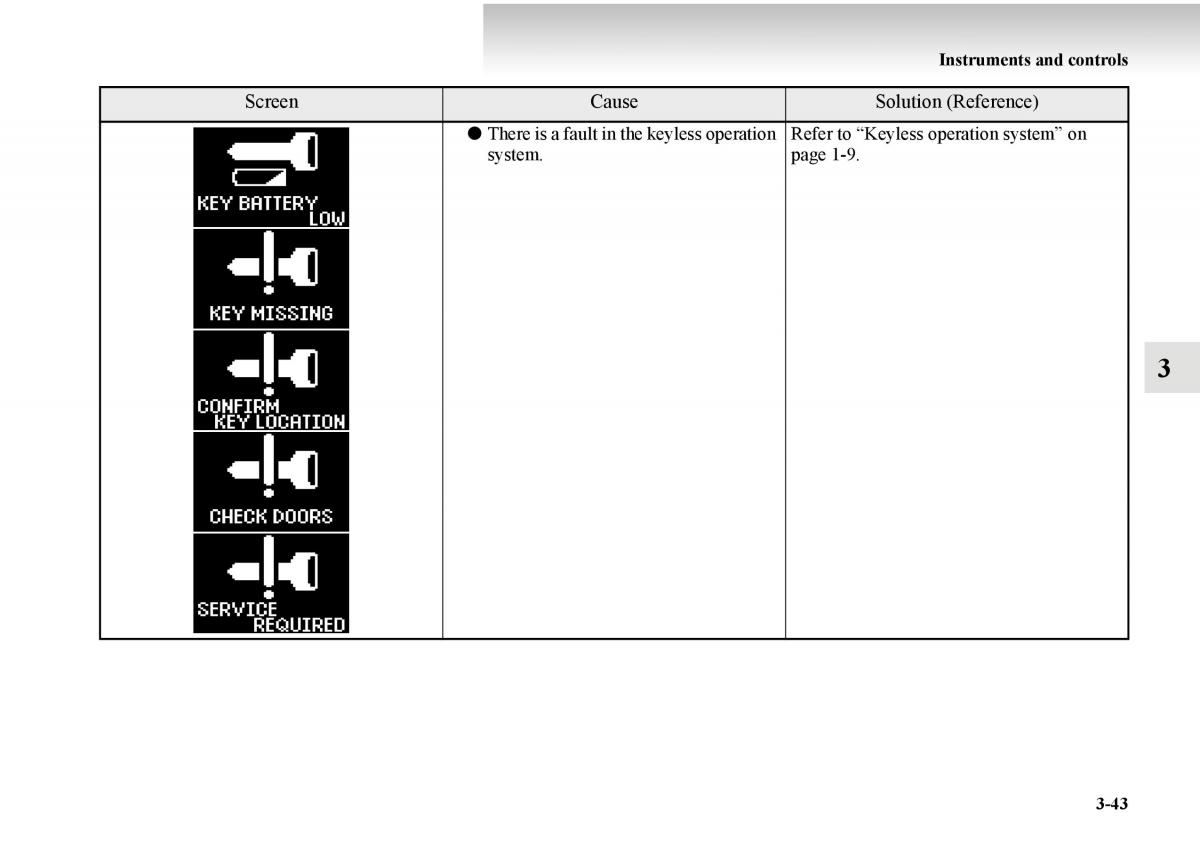 Mitsubishi Outlander II 2 owners manual / page 193