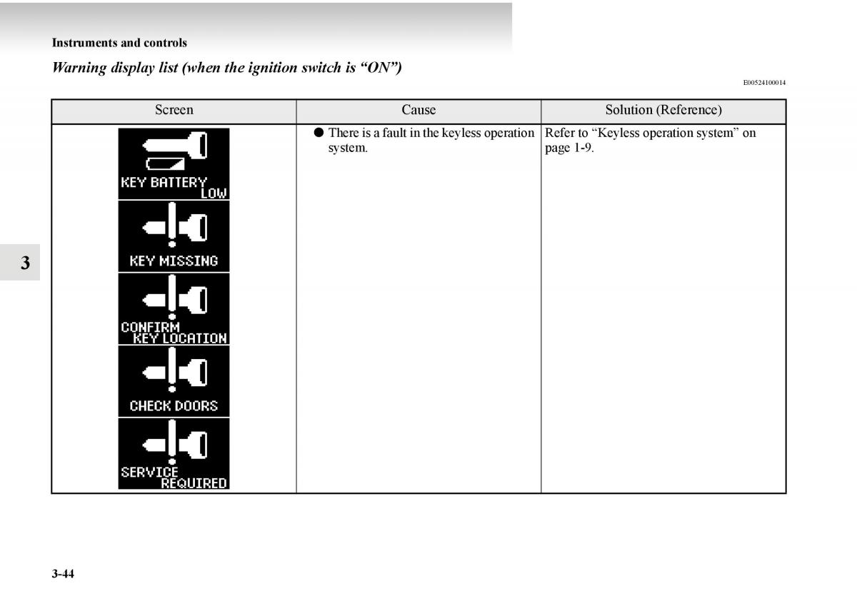 Mitsubishi Outlander II 2 owners manual / page 194