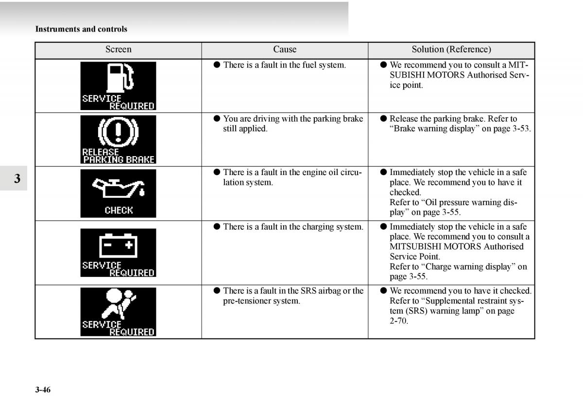 Mitsubishi Outlander II 2 owners manual / page 196