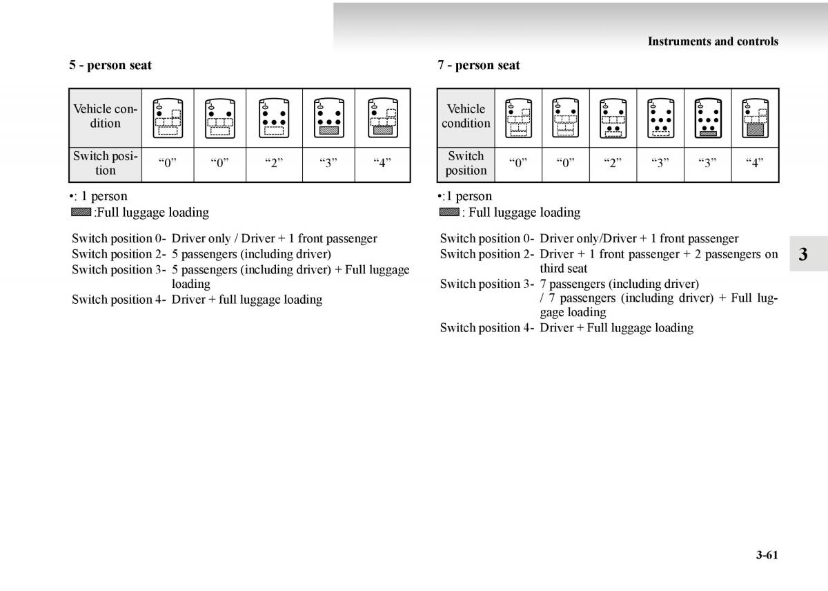 Mitsubishi Outlander II 2 owners manual / page 211