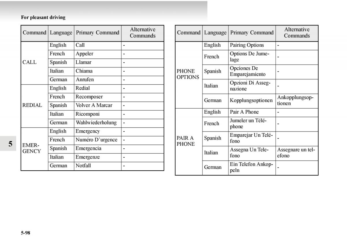 Mitsubishi Outlander II 2 owners manual / page 378