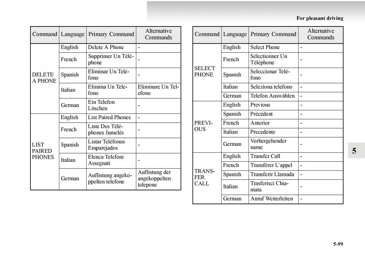 Mitsubishi Outlander II 2 owners manual / page 379