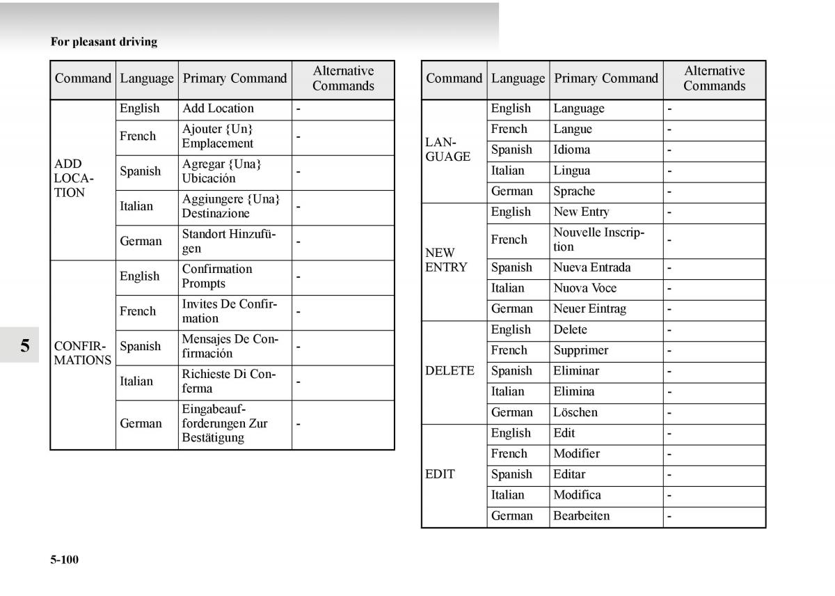 Mitsubishi Outlander II 2 owners manual / page 380