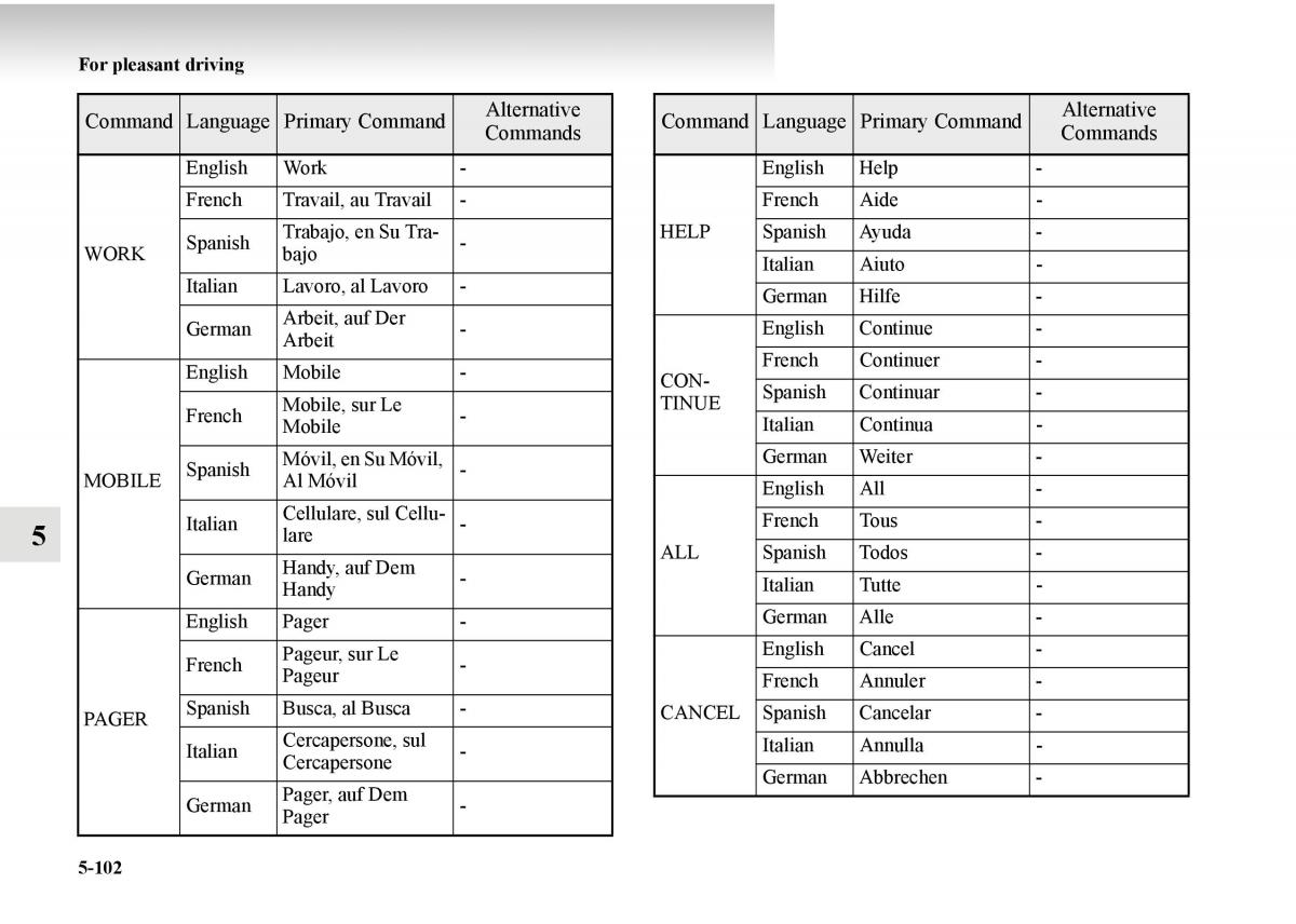 Mitsubishi Outlander II 2 owners manual / page 382