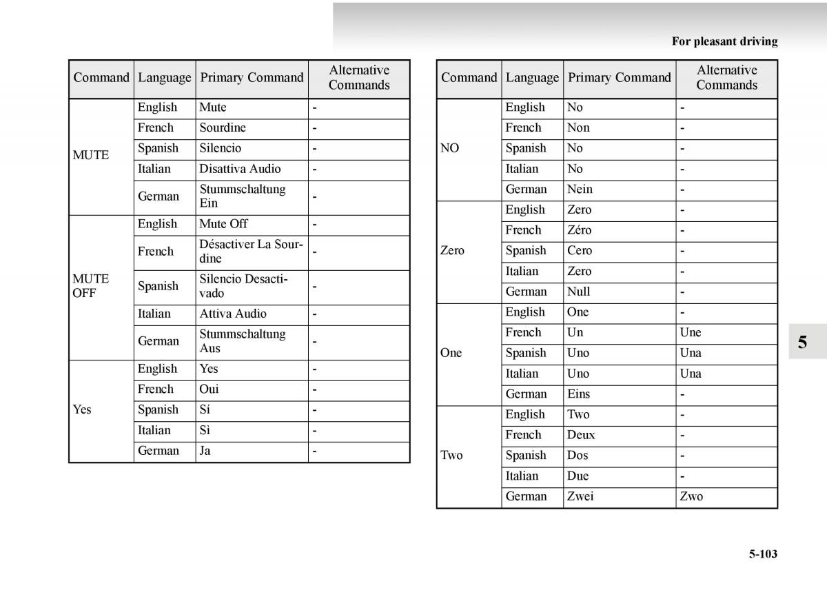 Mitsubishi Outlander II 2 owners manual / page 383