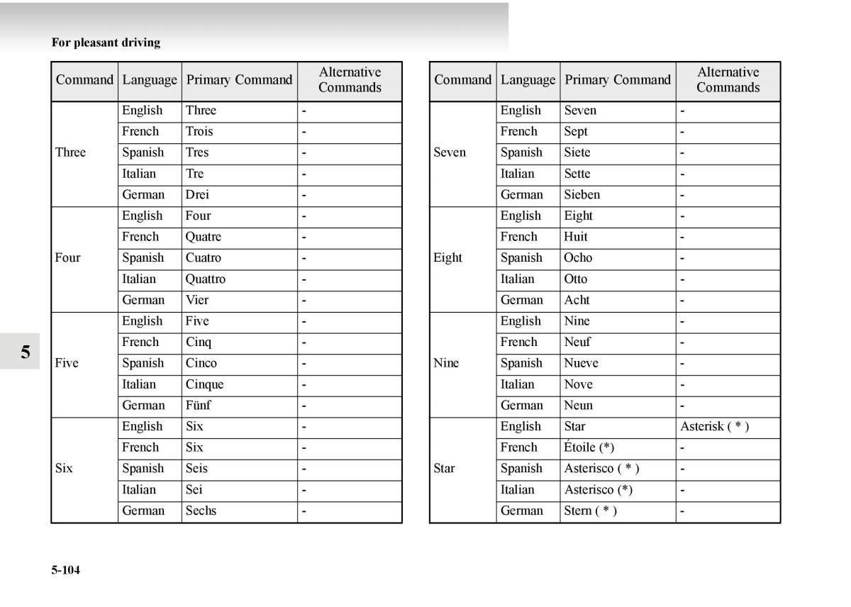 Mitsubishi Outlander II 2 owners manual / page 384