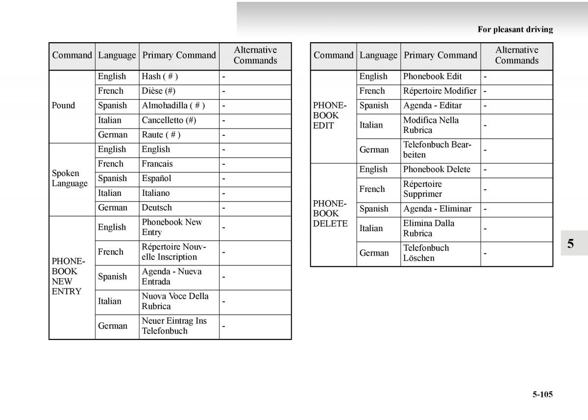 Mitsubishi Outlander II 2 owners manual / page 385