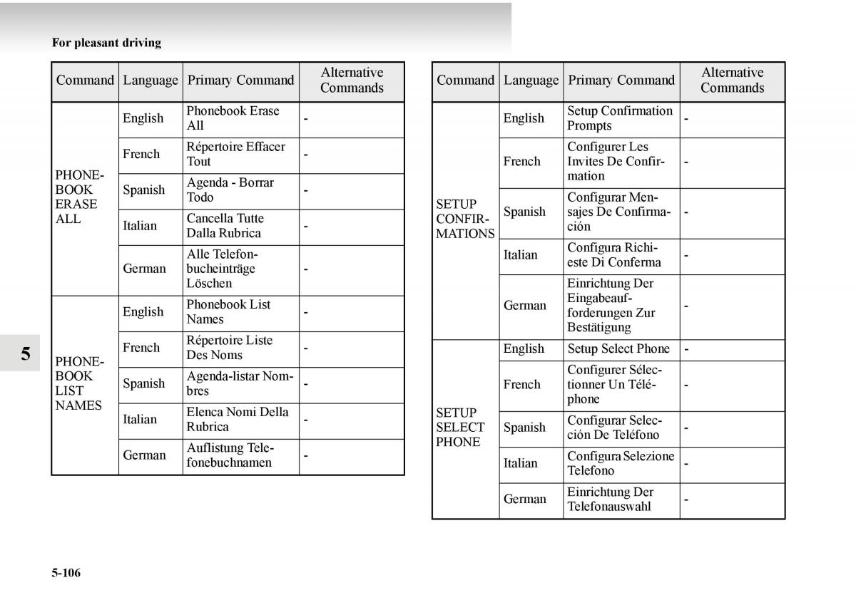 Mitsubishi Outlander II 2 owners manual / page 386