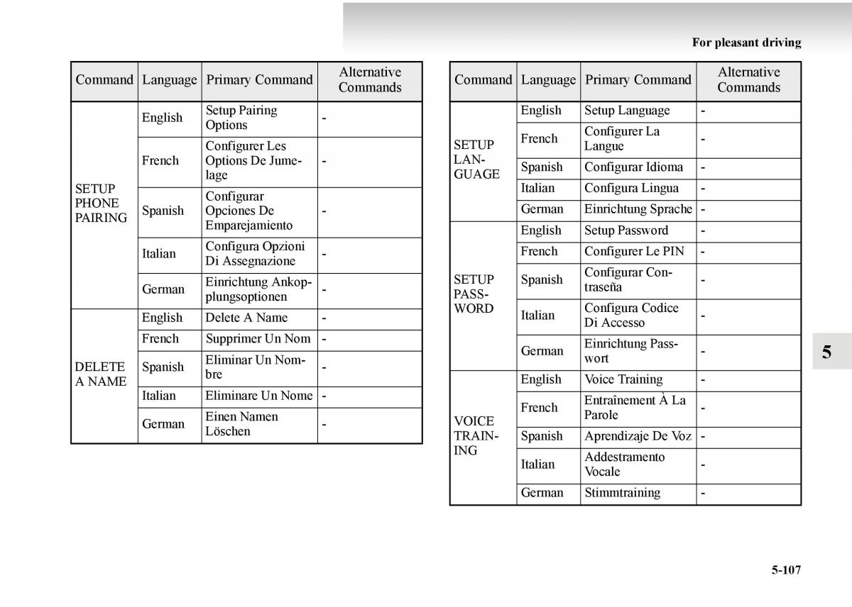 Mitsubishi Outlander II 2 owners manual / page 387