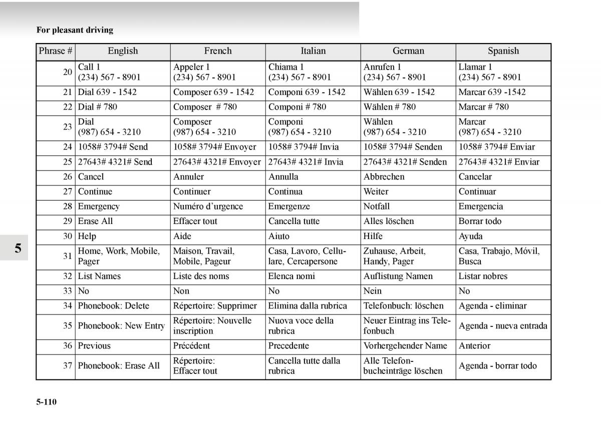 Mitsubishi Outlander II 2 owners manual / page 390