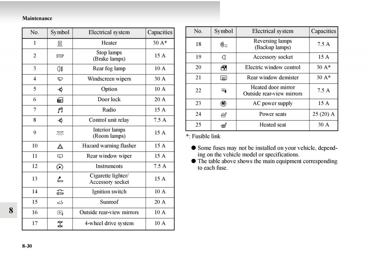 Mitsubishi Outlander II 2 owners manual / page 490