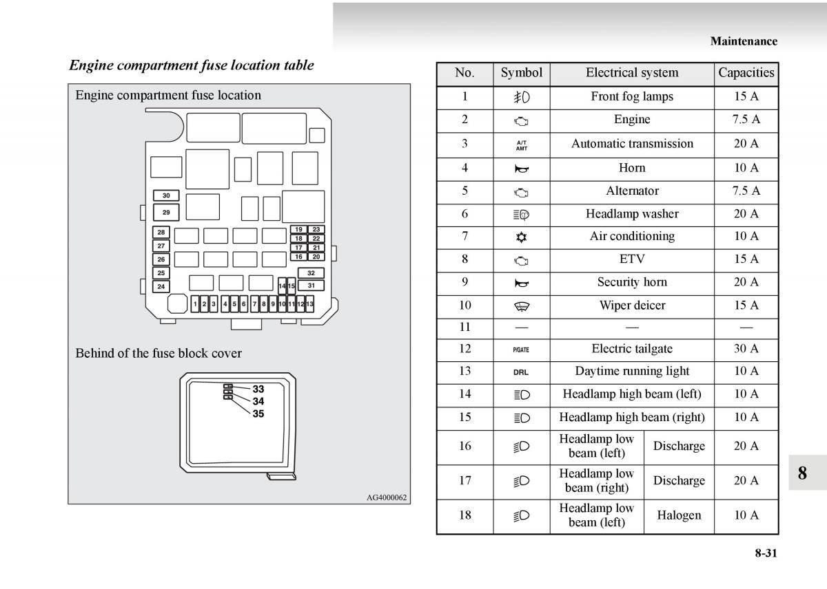 Mitsubishi Outlander II 2 owners manual / page 491