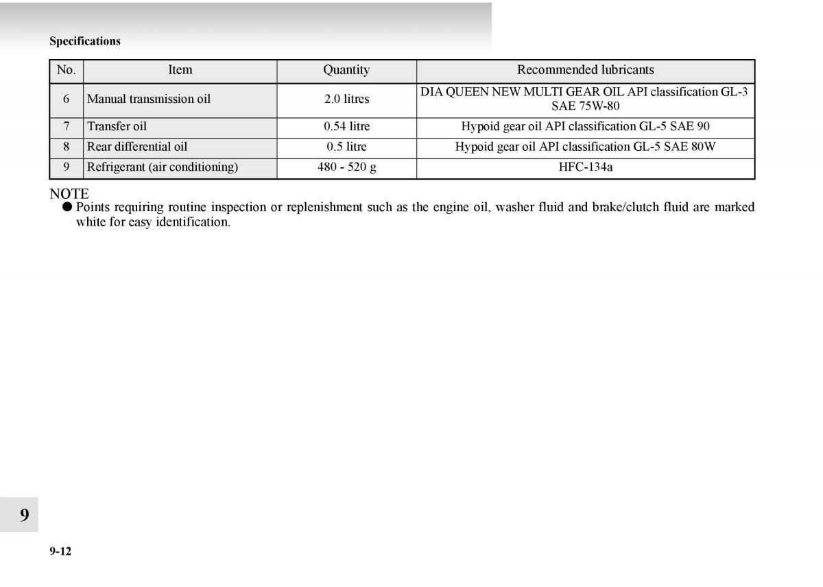 Mitsubishi Outlander II 2 owners manual / page 530