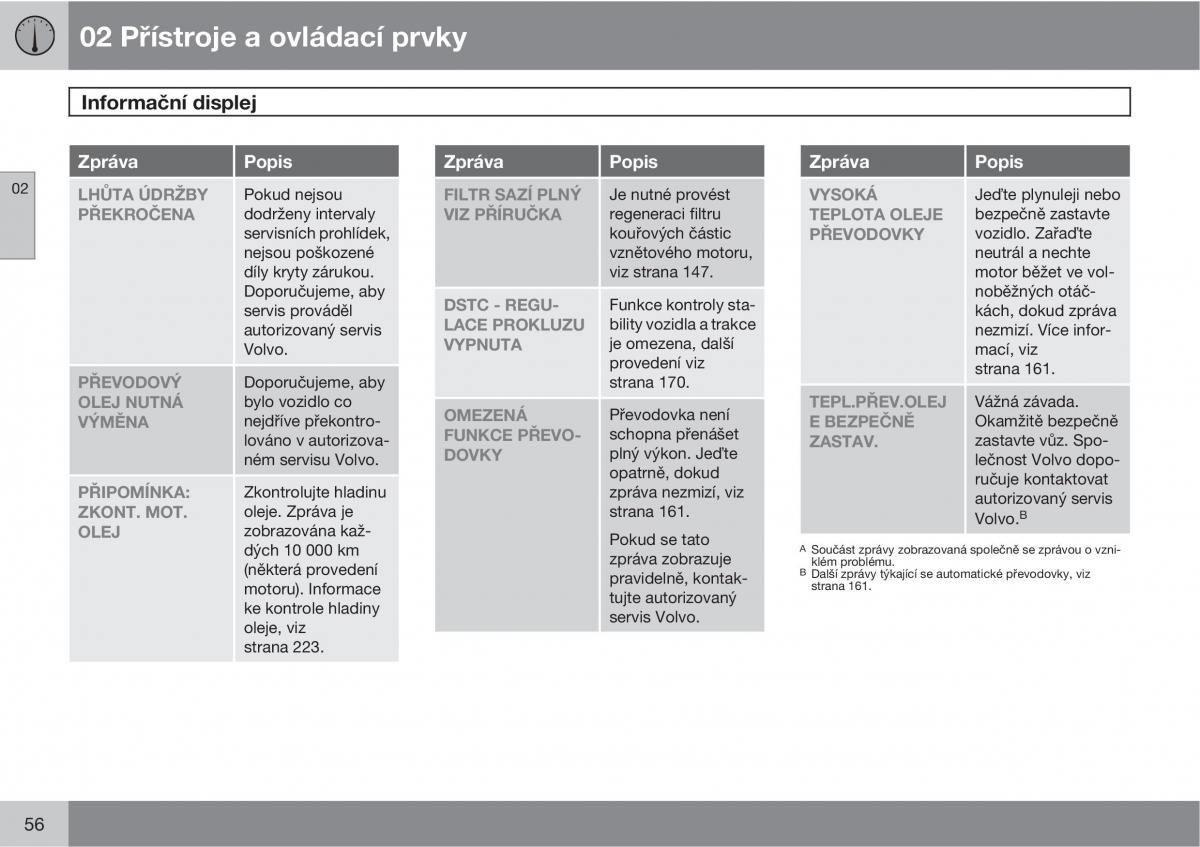 Volvo C30 navod k obsludze / page 58