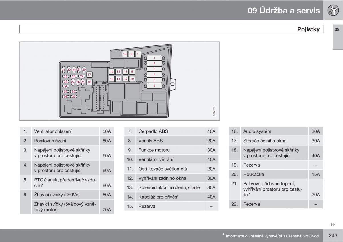 Volvo C30 navod k obsludze / page 245