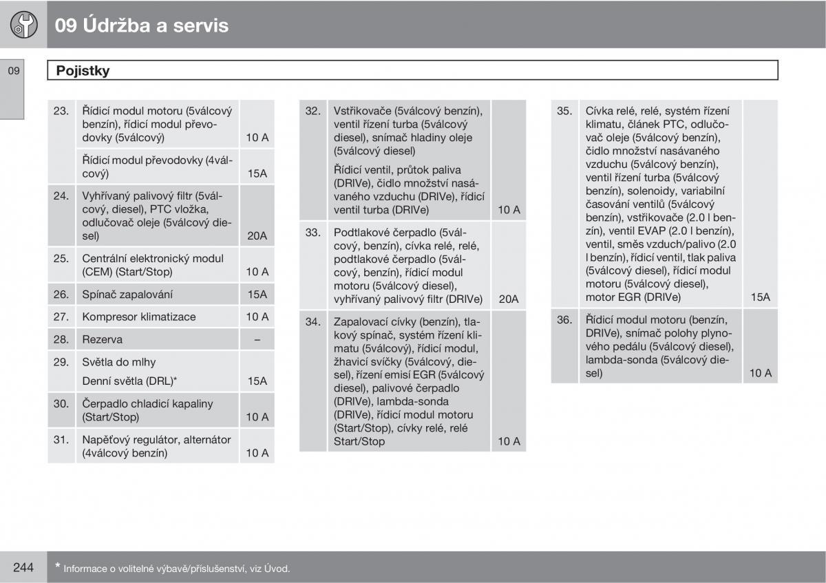 Volvo C30 navod k obsludze / page 246