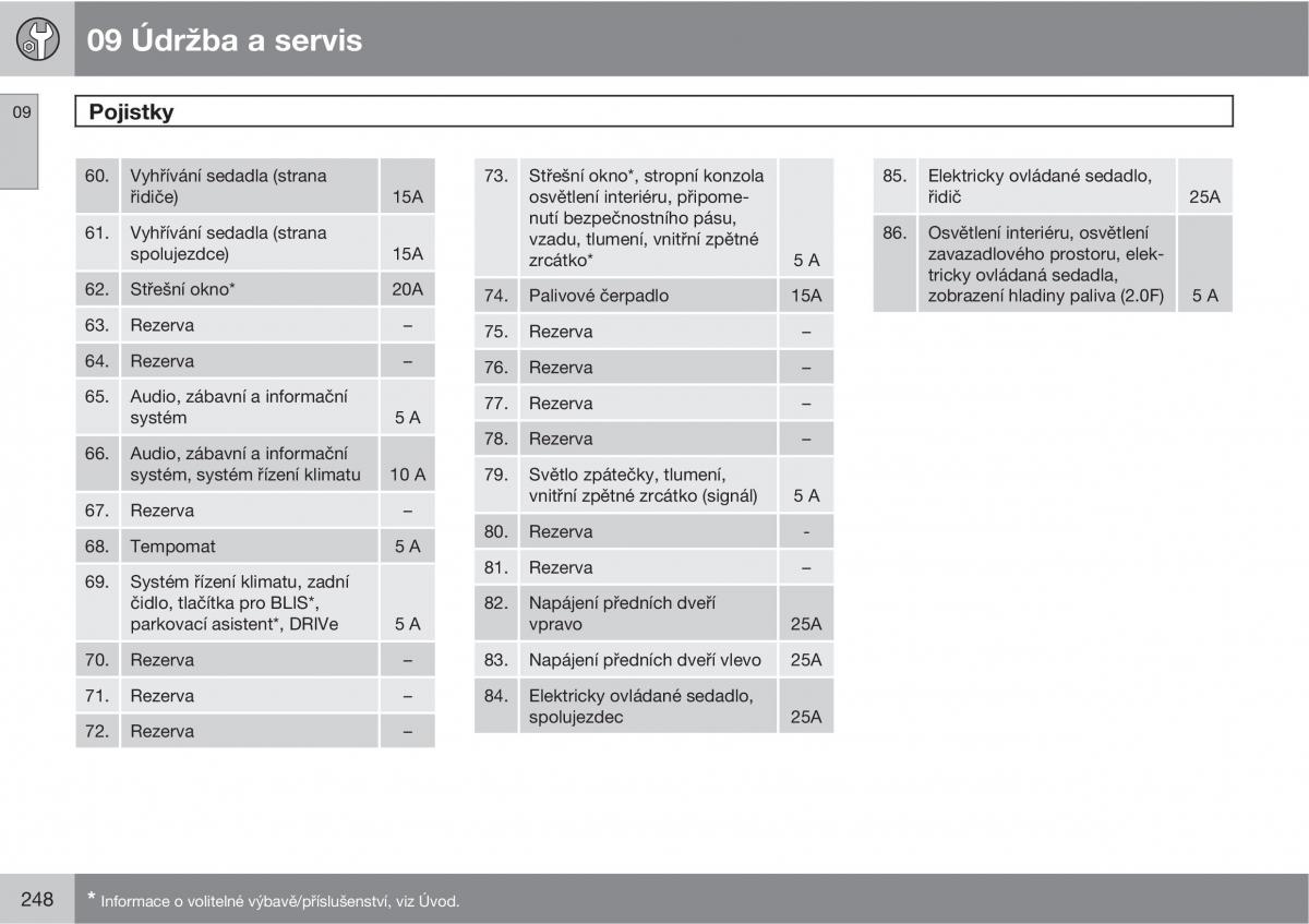 Volvo C30 navod k obsludze / page 250