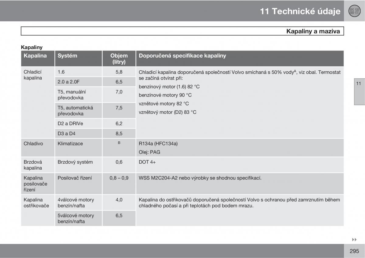 Volvo C30 navod k obsludze / page 297