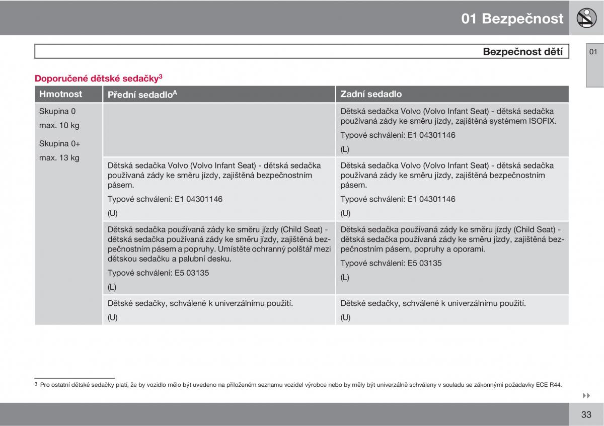 Volvo C30 navod k obsludze / page 35