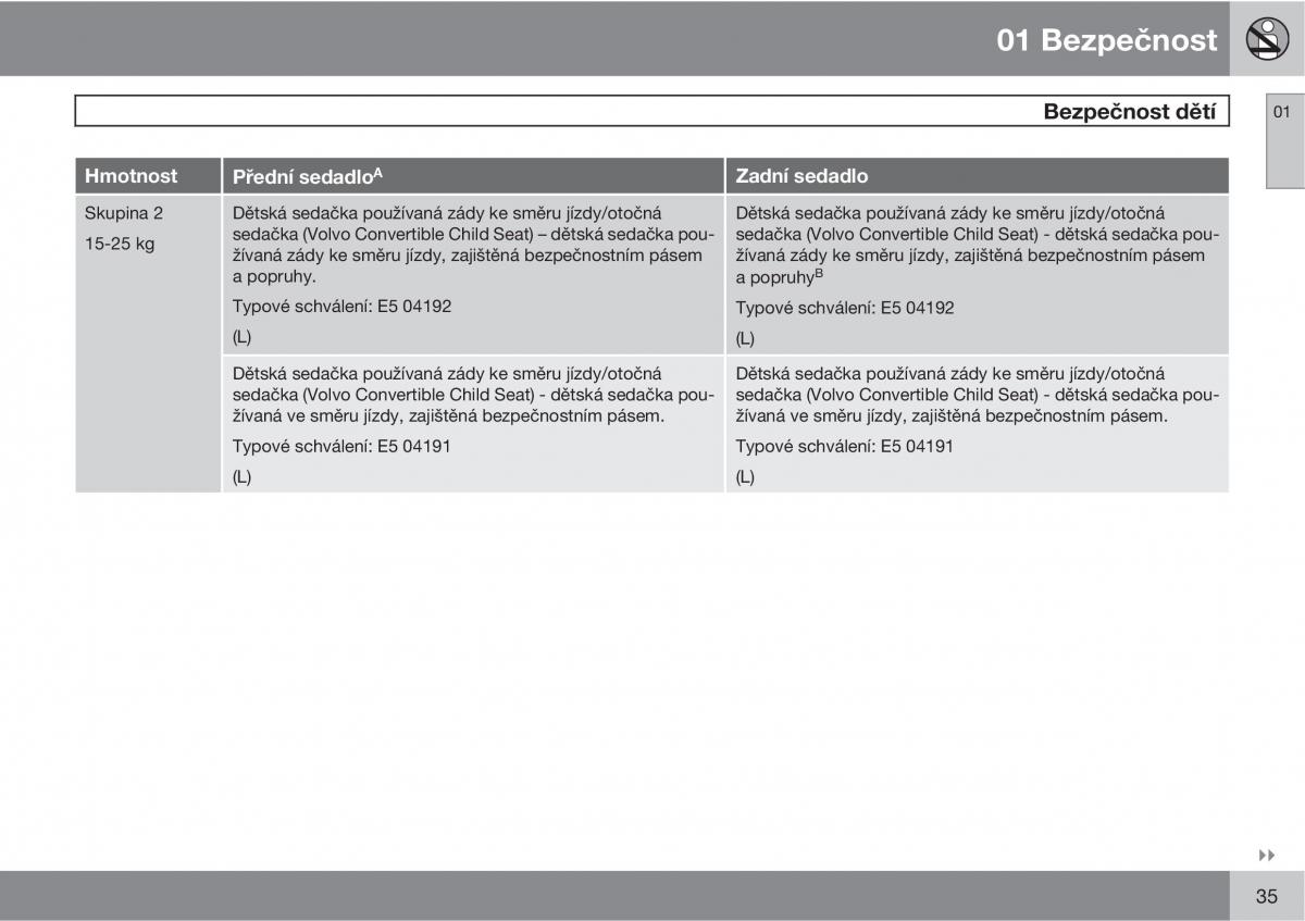 Volvo C30 navod k obsludze / page 37