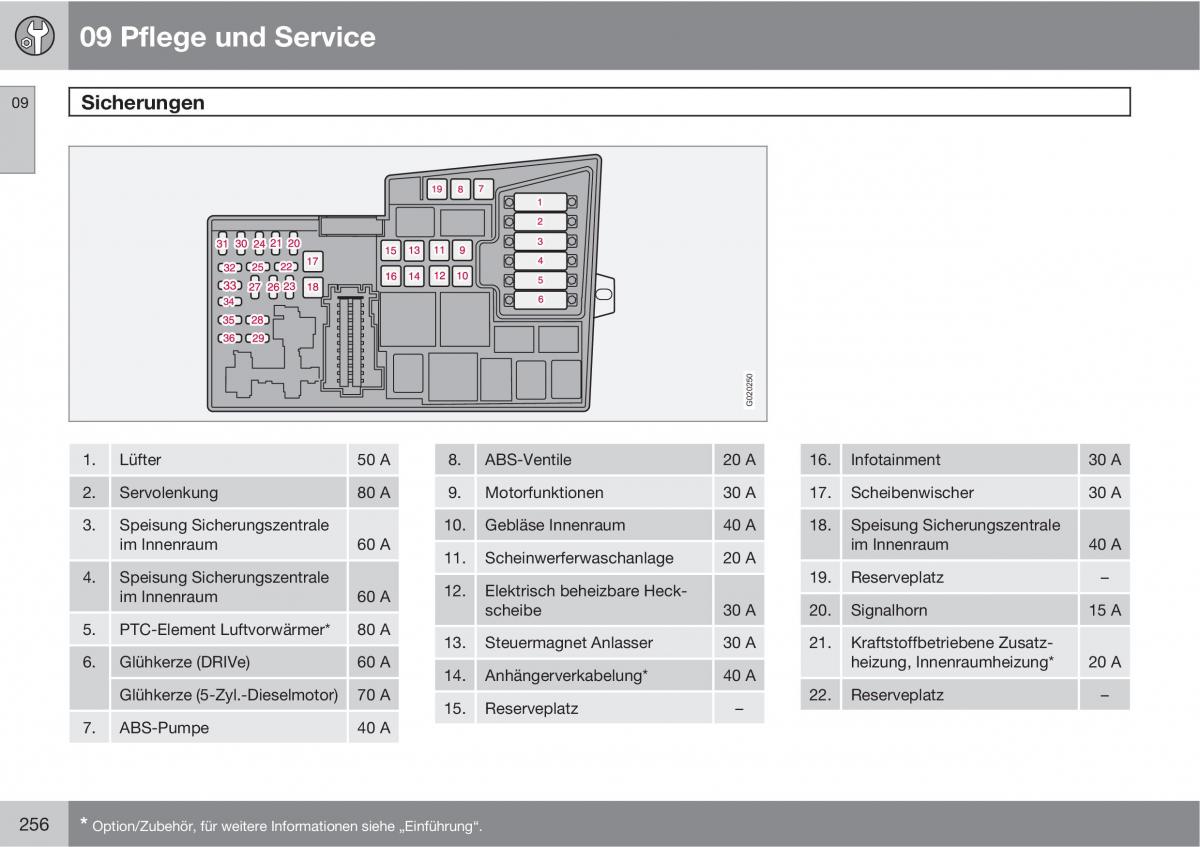 Volvo C30 Handbuch / page 258