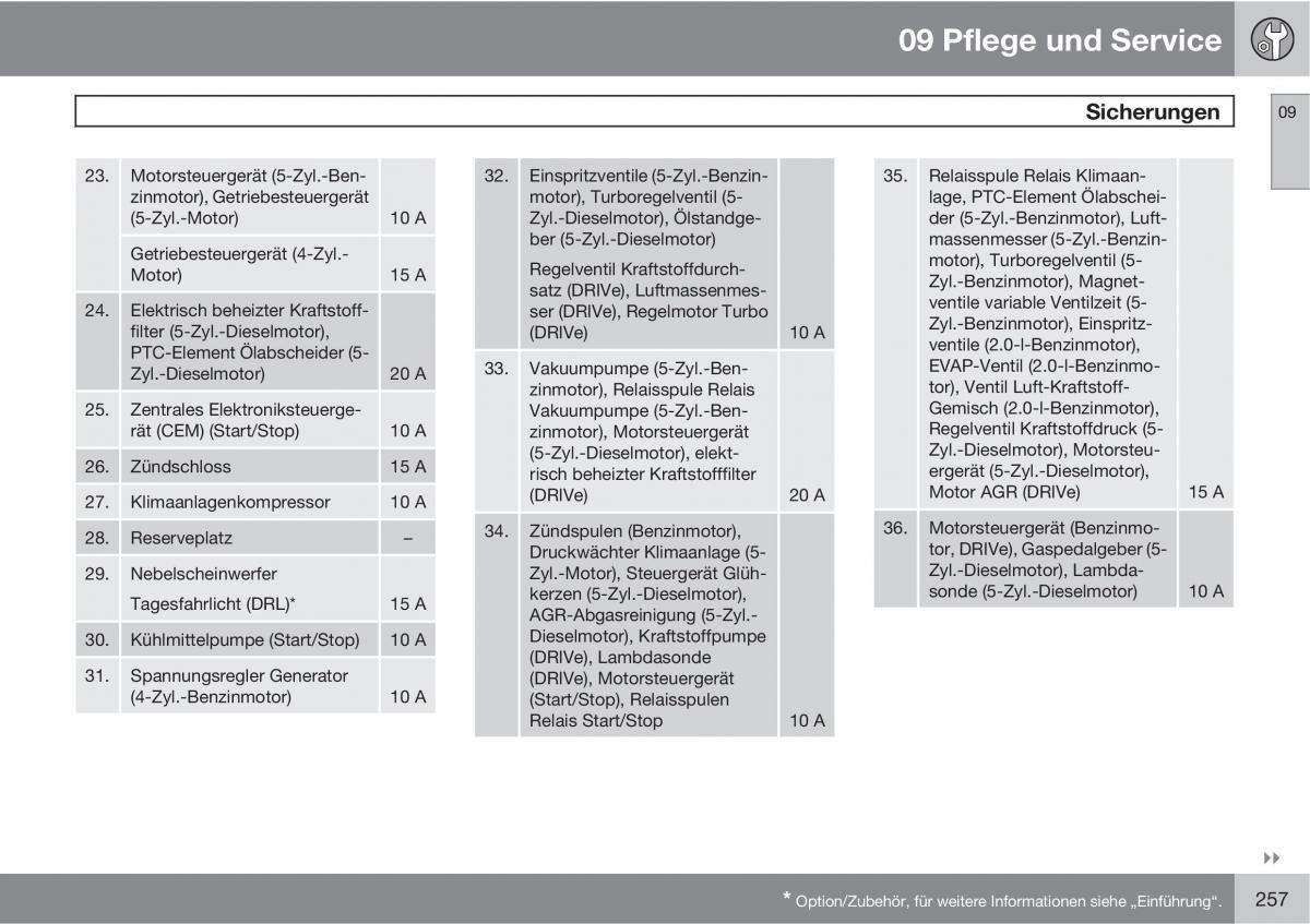 Volvo C30 Handbuch / page 259