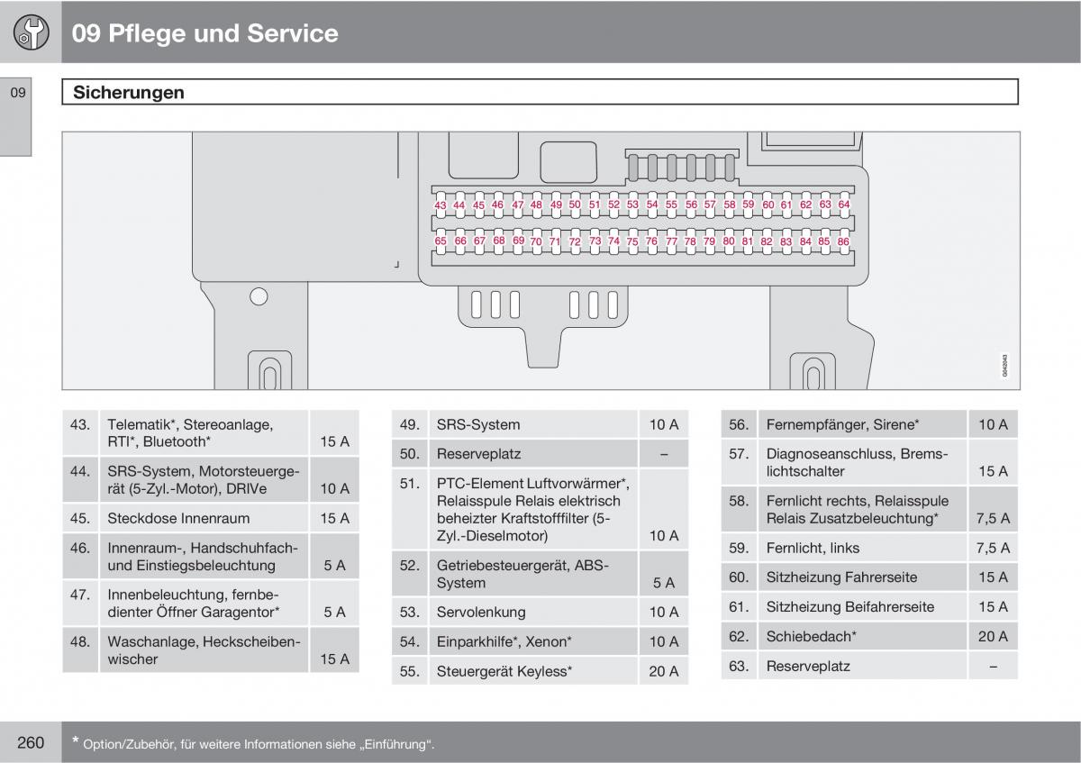 Volvo C30 Handbuch / page 262