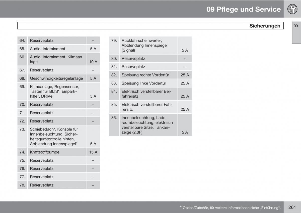 Volvo C30 Handbuch / page 263