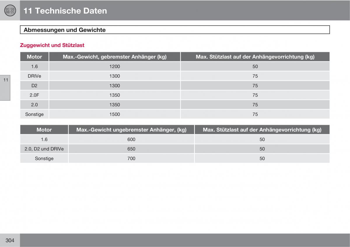 Volvo C30 Handbuch / page 306