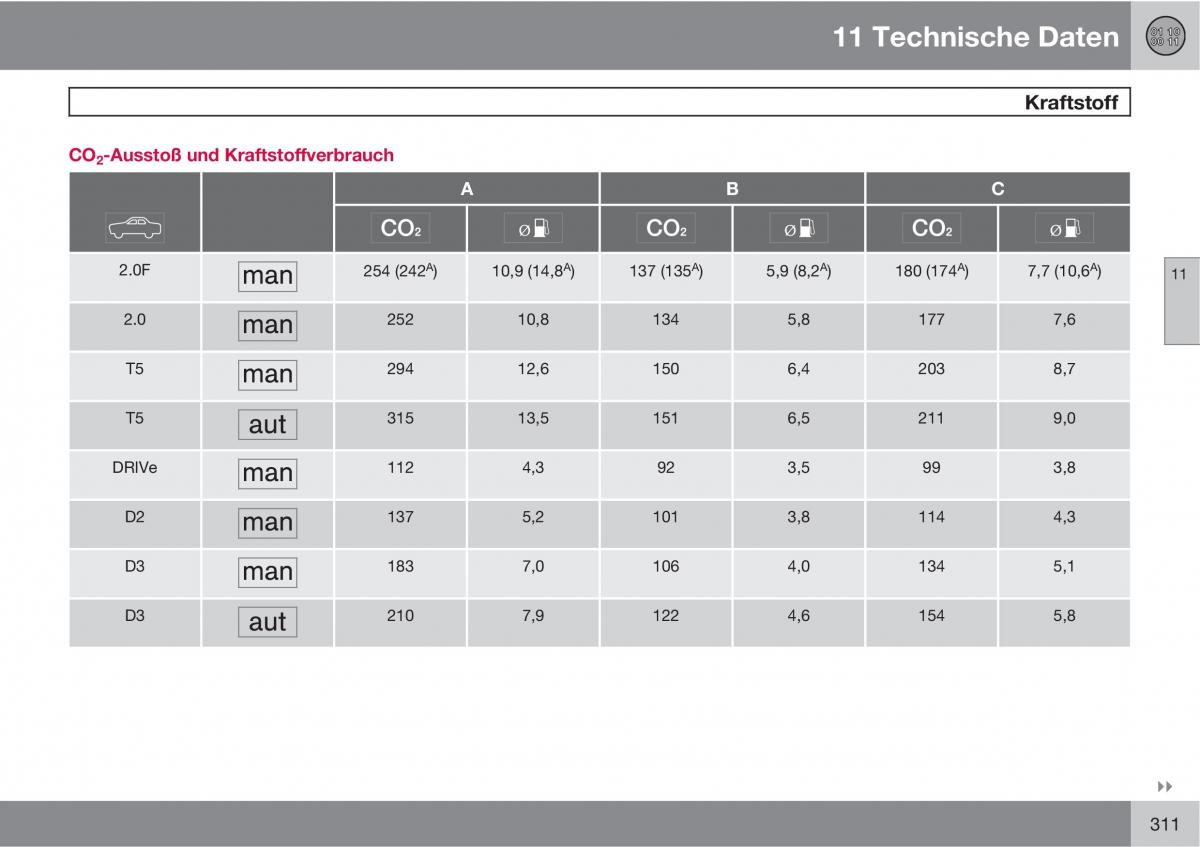 Volvo C30 Handbuch / page 313