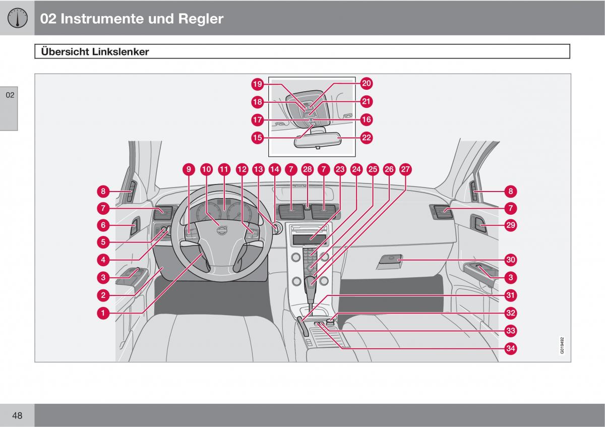 Volvo C30 Handbuch / page 50