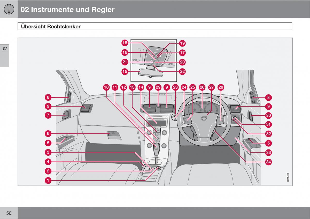 Volvo C30 Handbuch / page 52