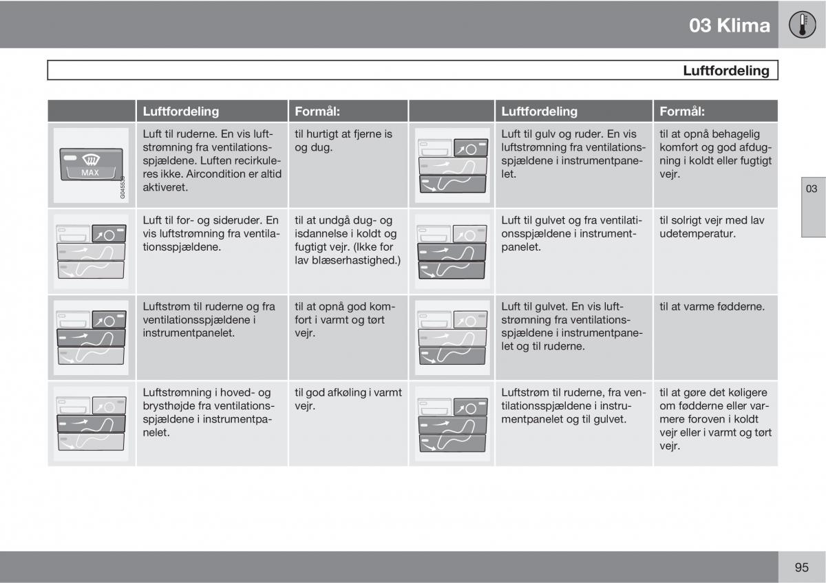 Volvo C30 Bilens instruktionsbog / page 97