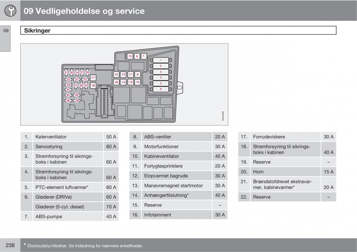 Volvo C30 Bilens instruktionsbog / page 240