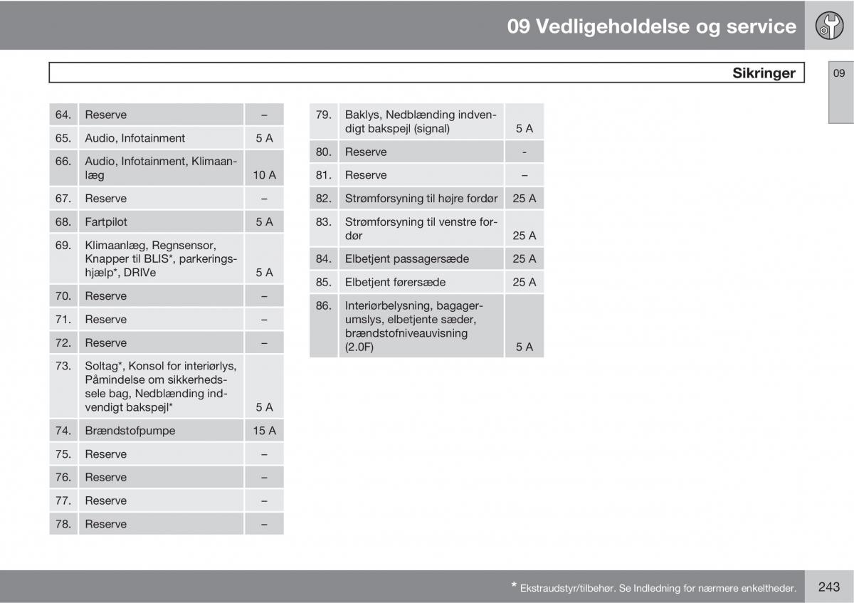 Volvo C30 Bilens instruktionsbog / page 245