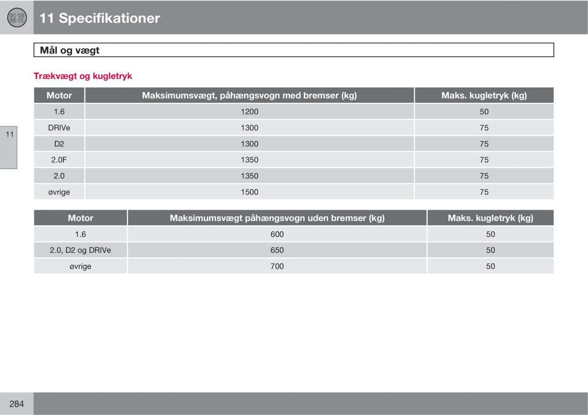 Volvo C30 Bilens instruktionsbog / page 286